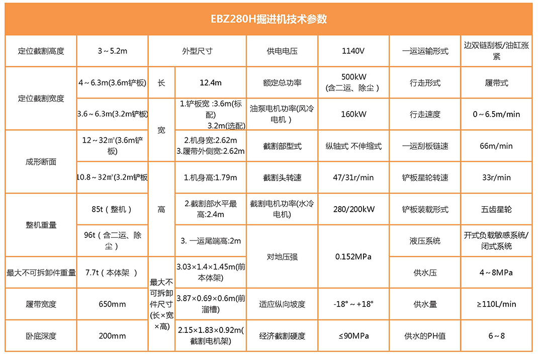 EBZ280H硬岩掘进机参数表